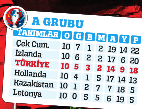 Ve 2016 Avrupa Şampiyonası finallerindeyiz